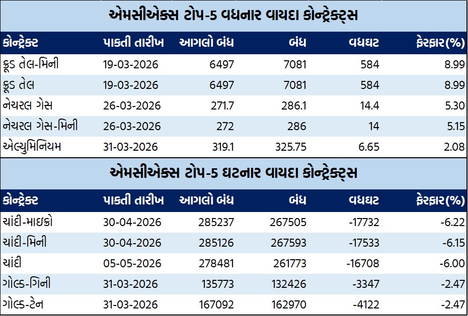 ડેઈલી માર્કેટ રિપોર્ટ 4 GT 1 1