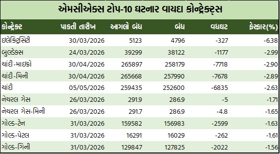 ડેઈલી માર્કેટ રિપોર્ટ 5 GT 1 9