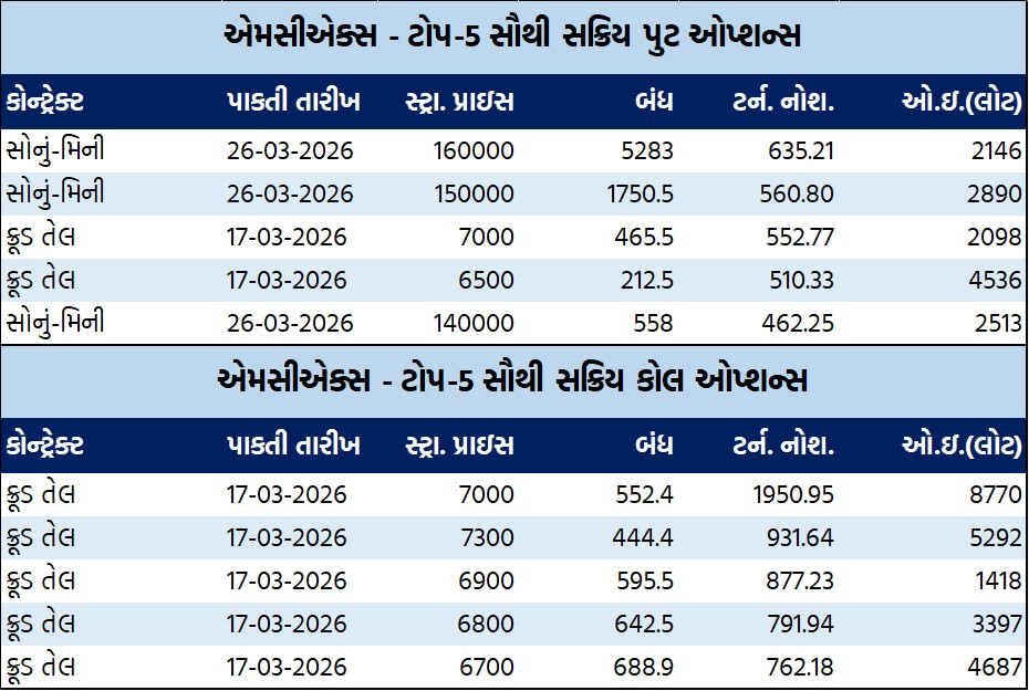 ડેઈલી માર્કેટ રિપોર્ટ 3 GT 2 1