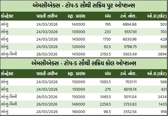 ડેઈલી માર્કેટ રિપોર્ટ 3 GT 2 13