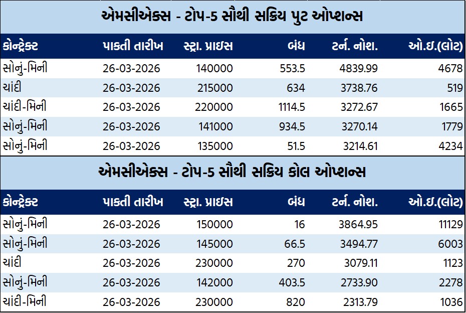 ડેઈલી માર્કેટ રિપોર્ટ 4 GT 2 17