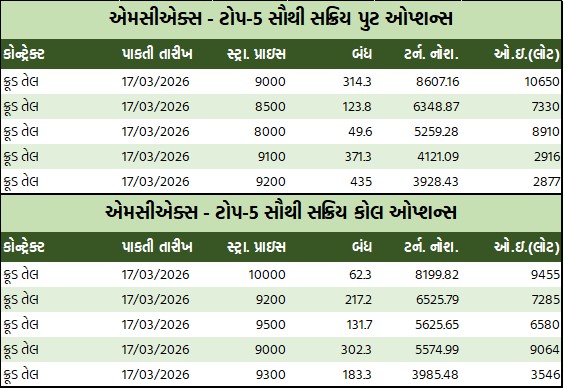 ડેઈલી માર્કેટ રિપોર્ટ 3 GT 2 9