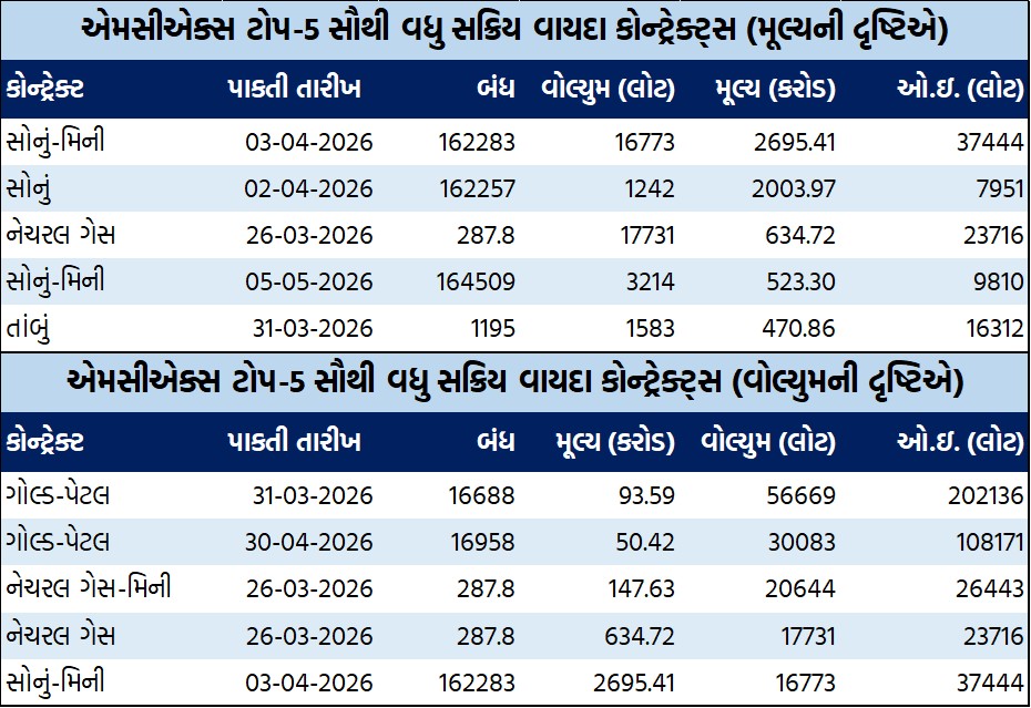 ડેઈલી માર્કેટ રિપોર્ટ 1 GT 3 1