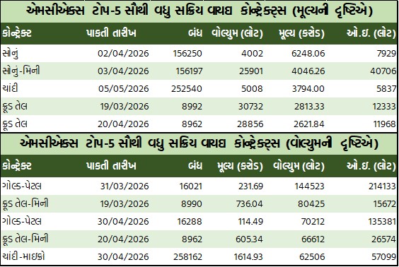 ડેઈલી માર્કેટ રિપોર્ટ 1 GT 3 9