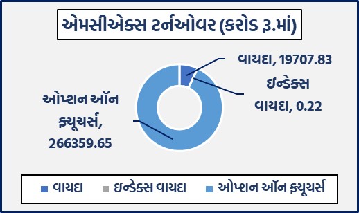 ડેઈલી માર્કેટ રિપોર્ટ 1 GG 1 10