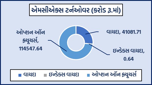 ડેઈલી માર્કેટ રિપોર્ટ 4 GG 1 2