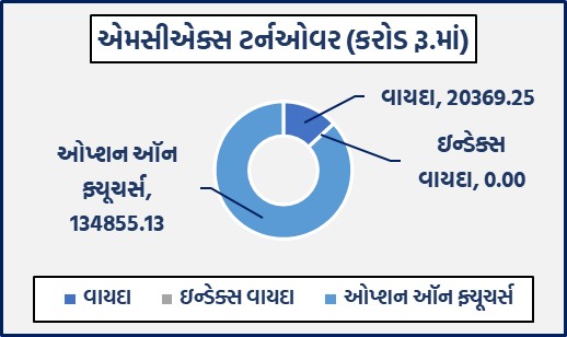 ડેઈલી માર્કેટ રિપોર્ટ 5 GG 1 8