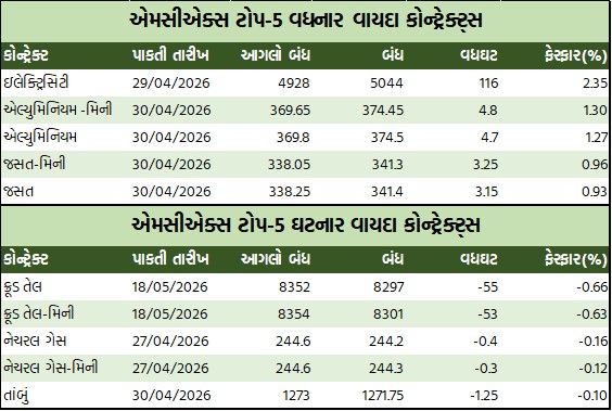 ડેઈલી માર્કેટ રિપોર્ટ 4 GT 1 10