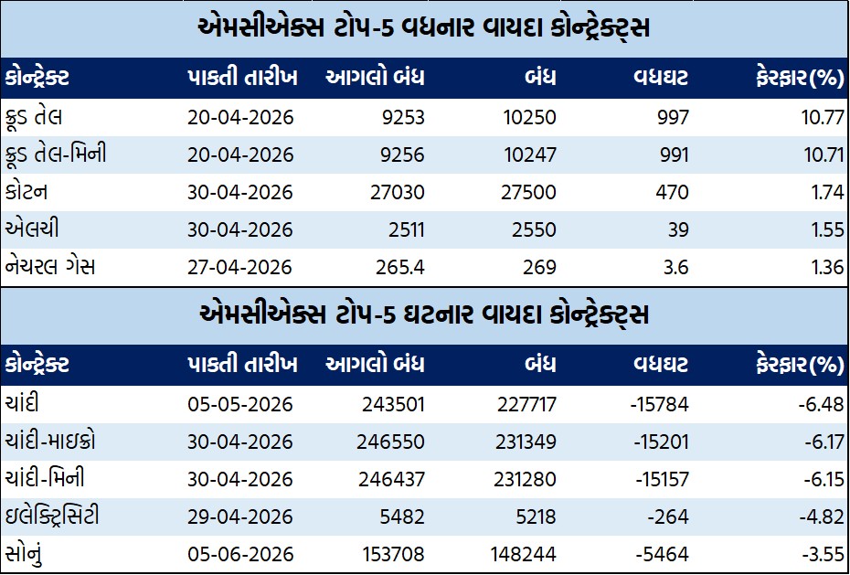 ડેઈલી માર્કેટ રિપોર્ટ 3 GT 1 2