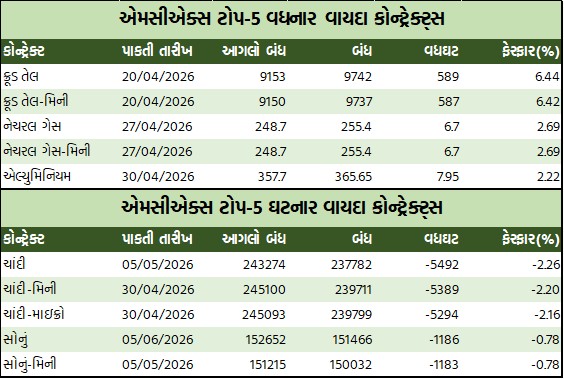 ડેઈલી માર્કેટ રિપોર્ટ 4 GT 1 8