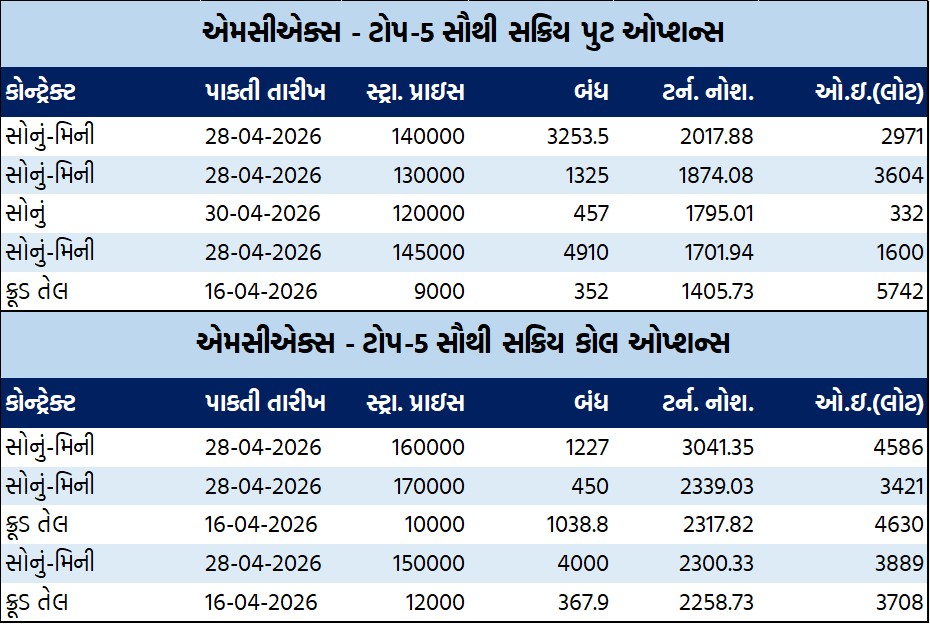 ડેઈલી માર્કેટ રિપોર્ટ 1 GT 2 2