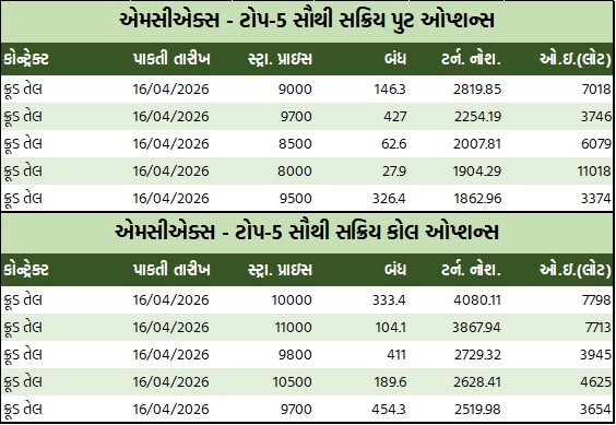 ડેઈલી માર્કેટ રિપોર્ટ 3 GT 2 8