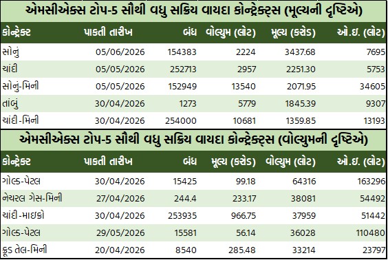 ડેઈલી માર્કેટ રિપોર્ટ 3 GT 3 10