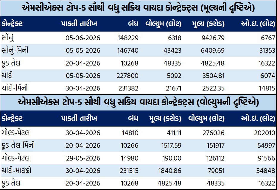 ડેઈલી માર્કેટ રિપોર્ટ 5 GT 3 2