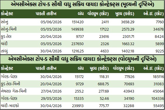 ડેઈલી માર્કેટ રિપોર્ટ 1 GT 3 8