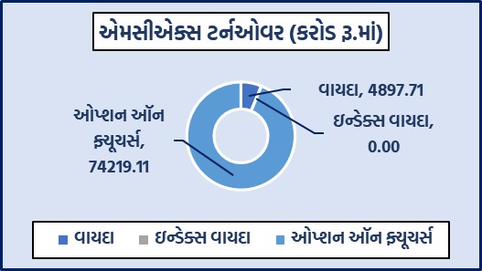 ડેઈલી માર્કેટ રિપોર્ટ 4 GG 1 15