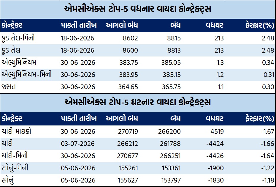 ડેઈલી માર્કેટ રિપોર્ટ 3 GT 1 15