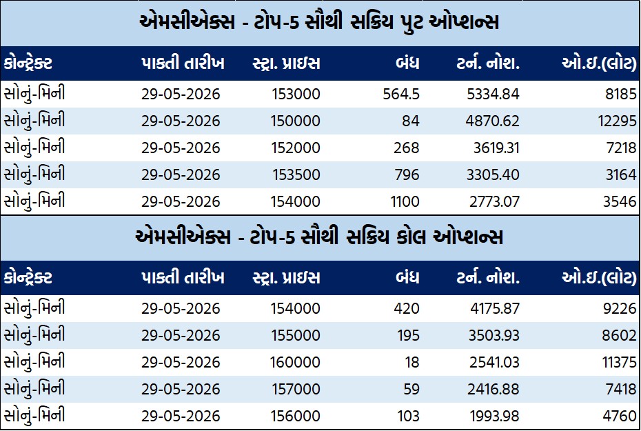 ડેઈલી માર્કેટ રિપોર્ટ 2 GT 2 15