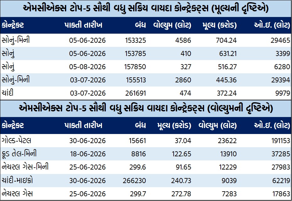 ડેઈલી માર્કેટ રિપોર્ટ 1 GT 3 15